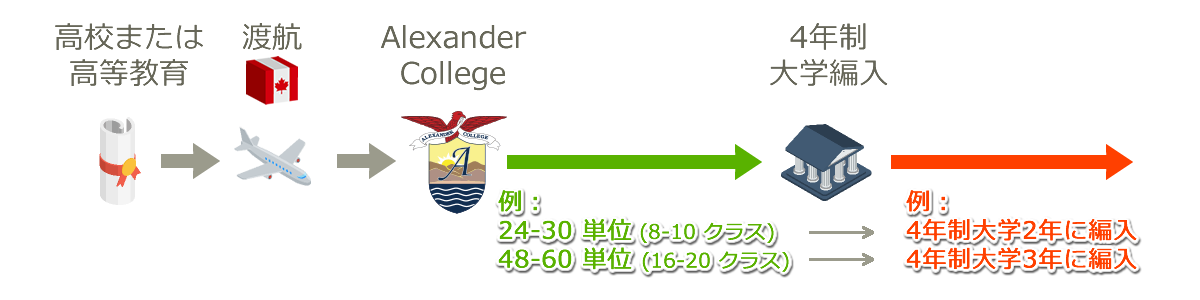 大学編入の仕組み