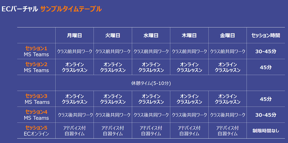 サンプルタイムテーブル