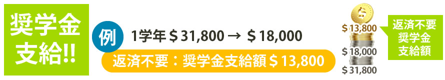 奨学金支給!!1学年＄31,800 → ＄18,000、返済不要：奨学金支給額＄13,800