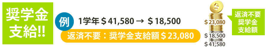 奨学金支給!!1学年＄41,580 → ＄18,500、返済不要：奨学金支給額＄23,080