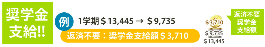 奨学金支給!!1学年＄13,445 → ＄9,735、返済不要：奨学金支給額＄3,710