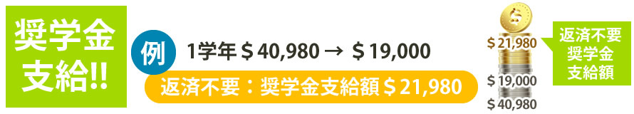 奨学金支給!!1学年＄40,980 → ＄19,000、返済不要：奨学金支給額＄21,980