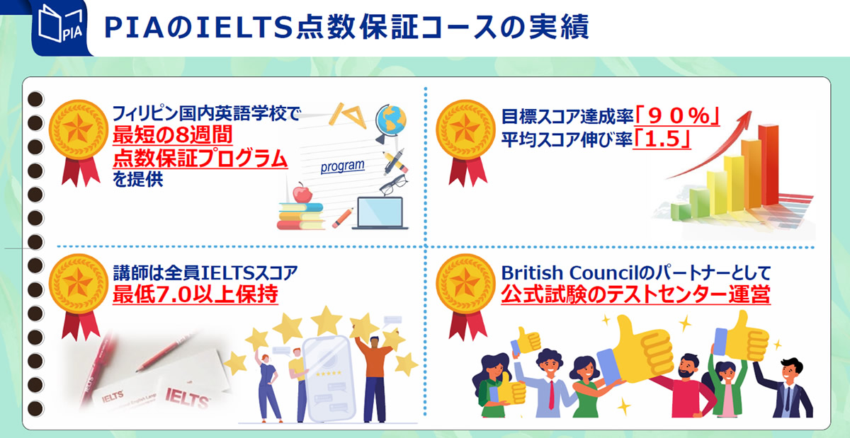 PIAのIELTS点数保証コースの実績