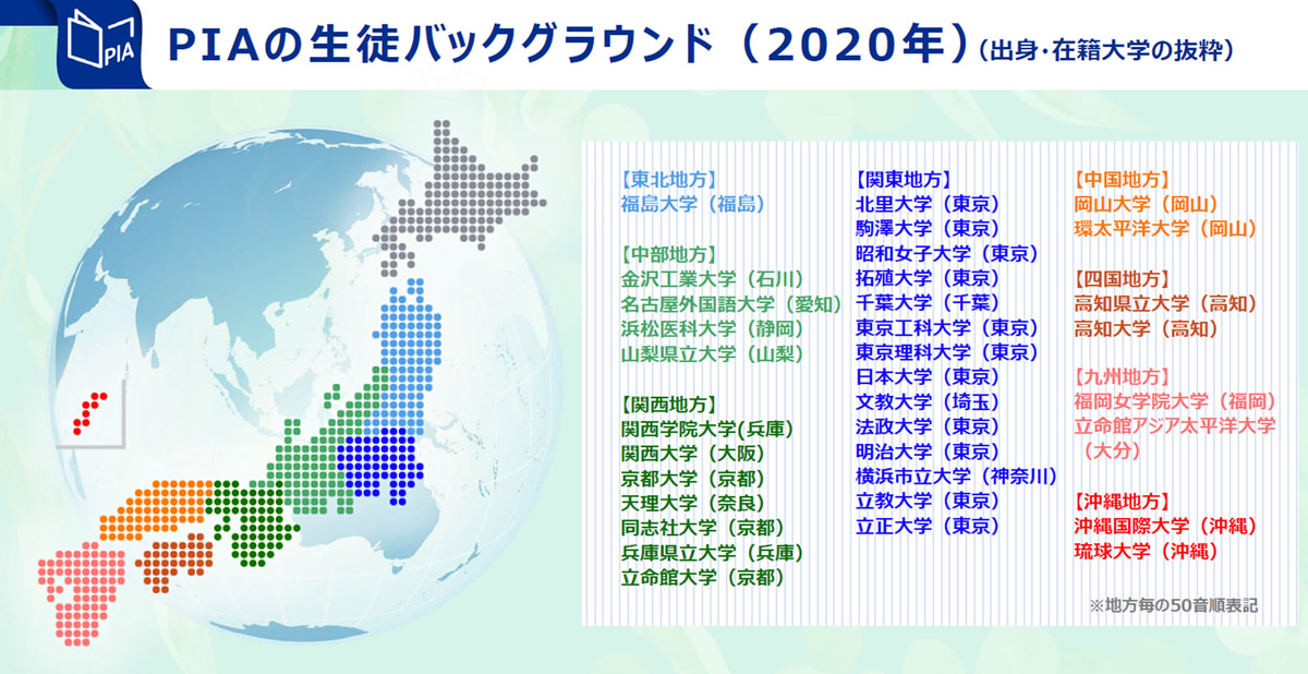 生徒バックグラウンド(2020年)