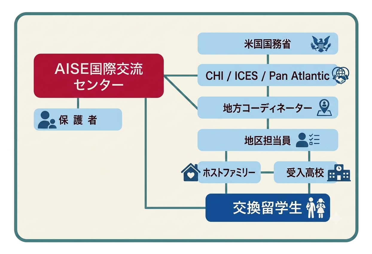 サポートのイメージ