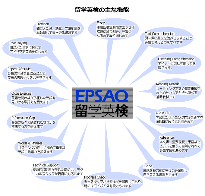 留学英検の主な機能