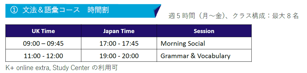 文法＆語彙