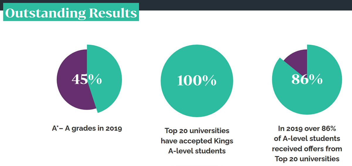 大学準備プログラム Aレベル実績