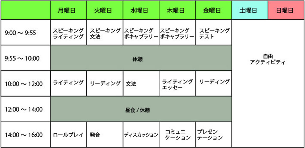 General English コース サンプルスケジュール