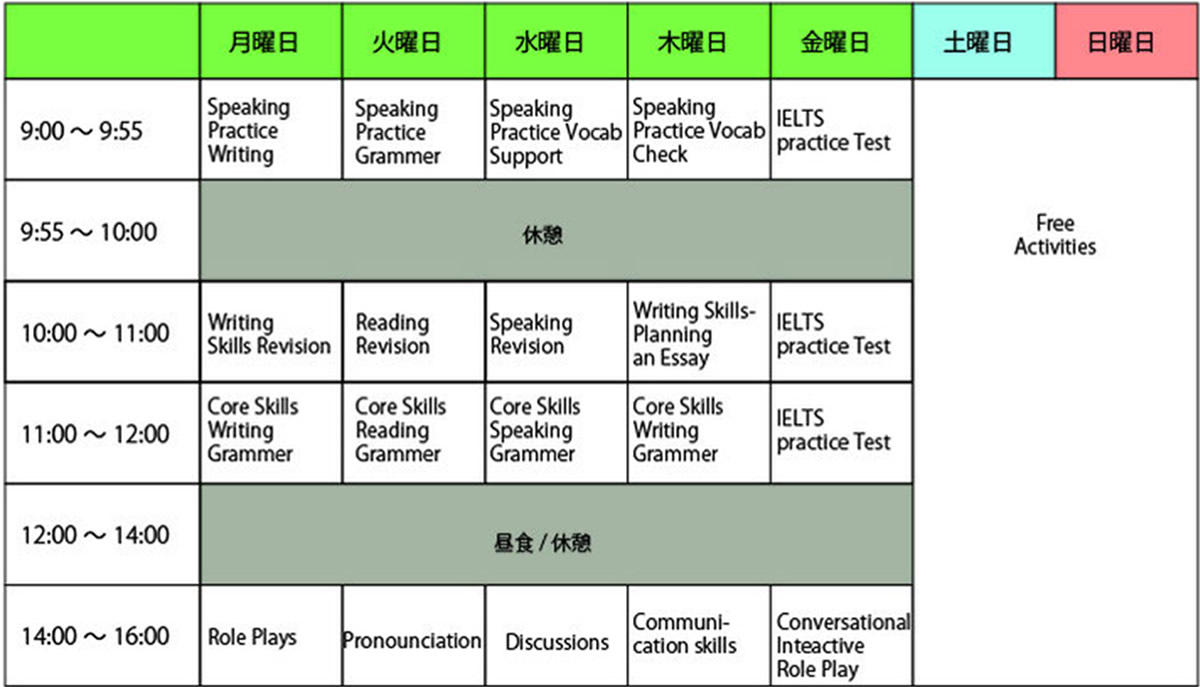 IELTS準備コース サンプルスケジュール