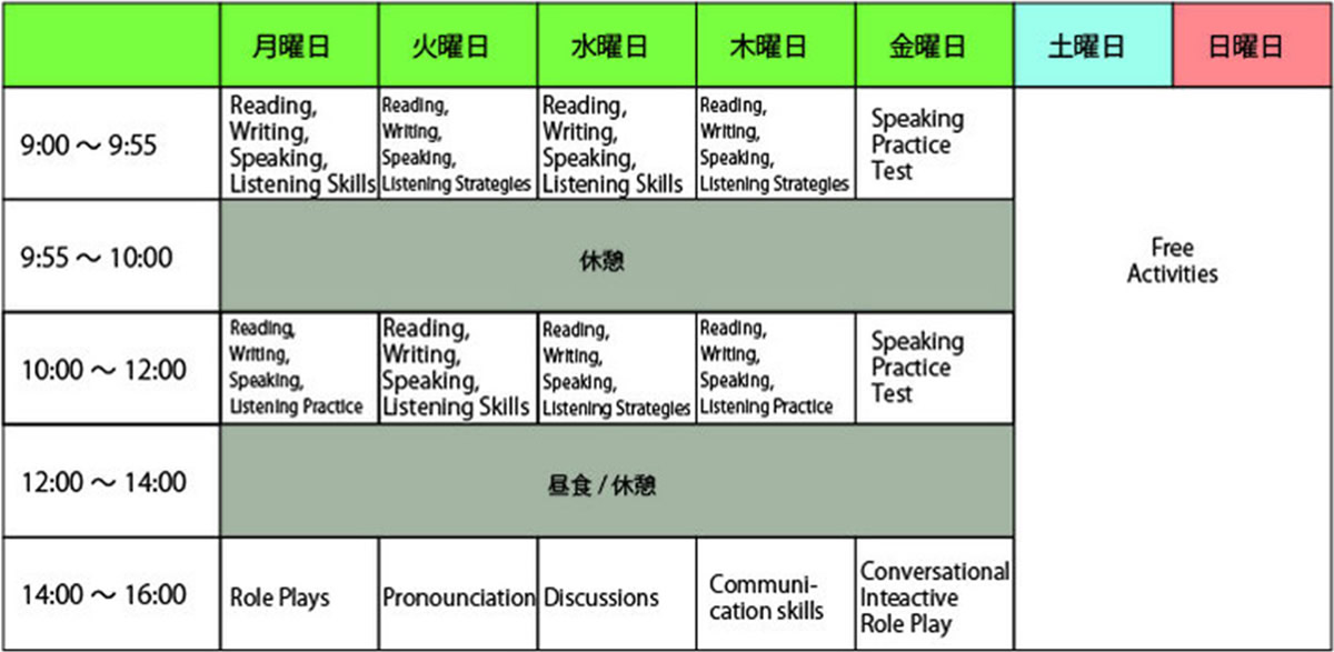 TOEFL準備コース サンプルスケジュール