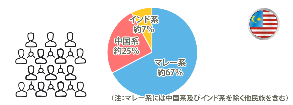 多国籍