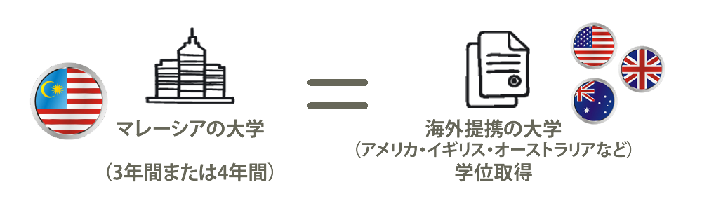 3+0・4+0ツイニングプログラム