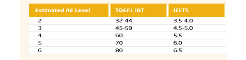 TOEFL IBTとIELTS