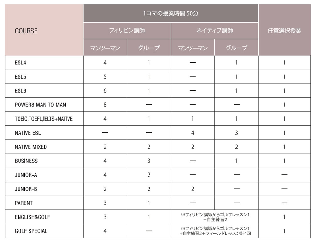 コース紹介