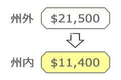 学士号の場合 
