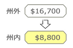 修士号の場合