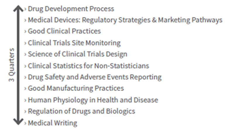 Clinical Trials Design and Management