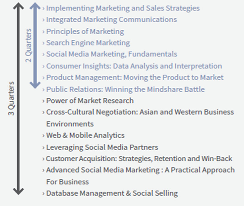 Marketing Management マーケティングマネジメント
