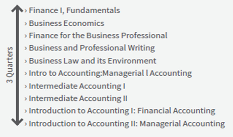 Accounting 会計学
