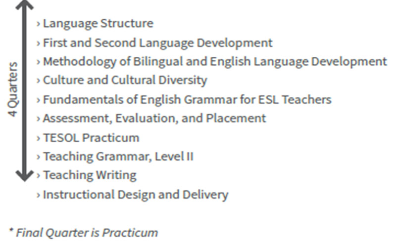 Teaching English to Speakers of Other Languages(TESOL)