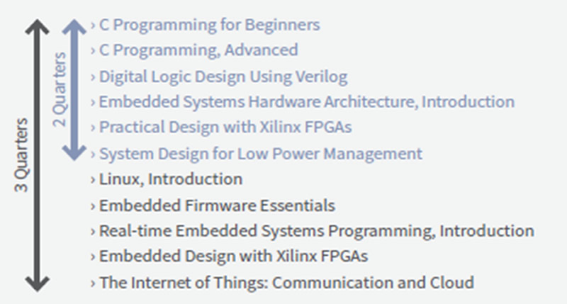 Embedded Systems 組み込みシステム