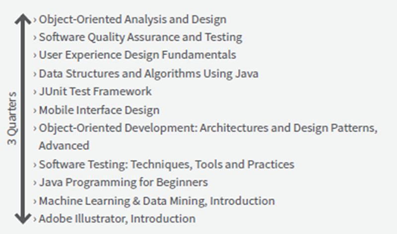 Software Engineering and Qualityソフトウェアエンジニアリングとクォリティ