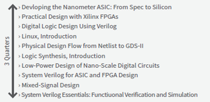 VLSI Engineering VLSI エンジニアリング