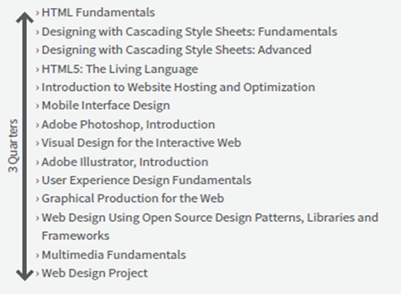 User Experience and Web Design ユーザーエクスペリエンスとウェブデザイン