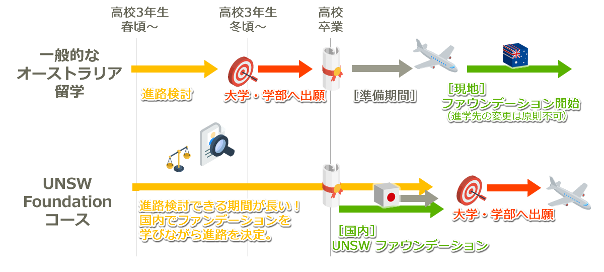 進学先（大学・学部）をしっかり検討できる