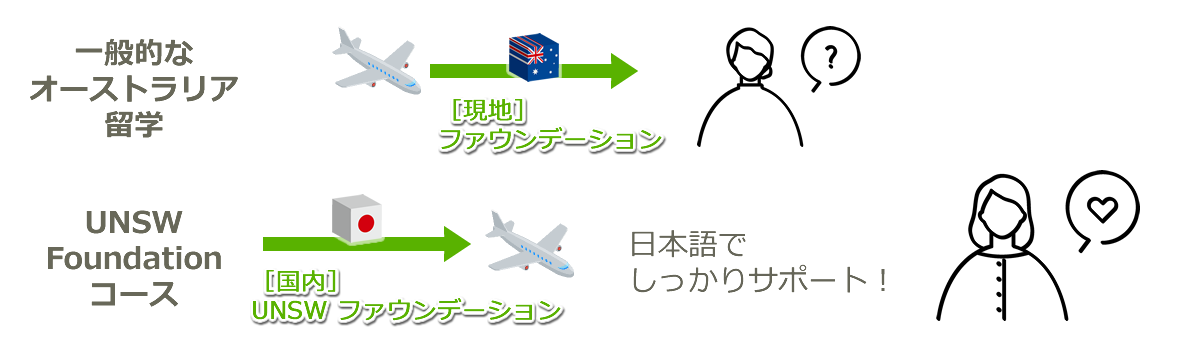 進学や学習面の相談は日本語でしっかりサポート