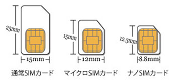 SIMカード