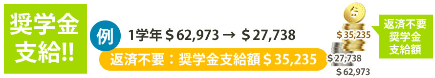 奨学金支給!!1学年$53,000 → $24,200、返済不要:奨学金支給額$28,800