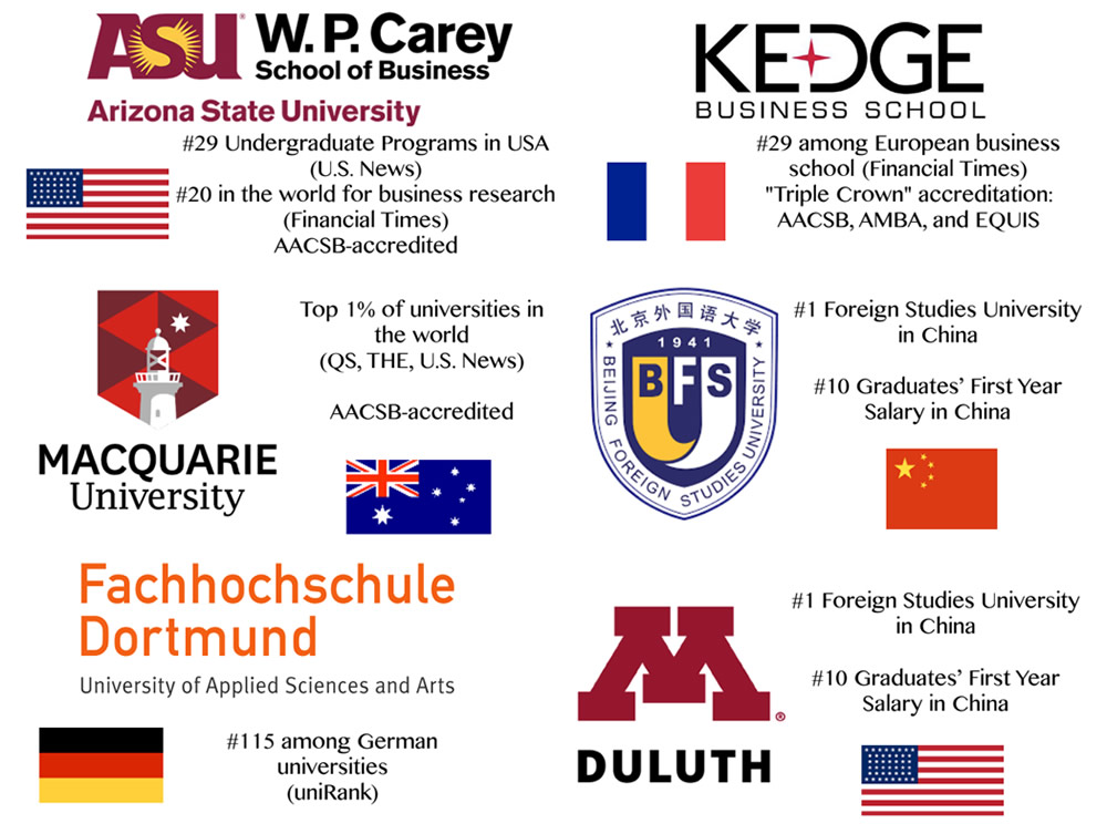 海外大学とのパートナーシップ
